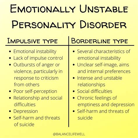 In order for a diagnosis to be made, at least 5 of the following must be present over a long time period. . Emotionally unstable personality disorder pip